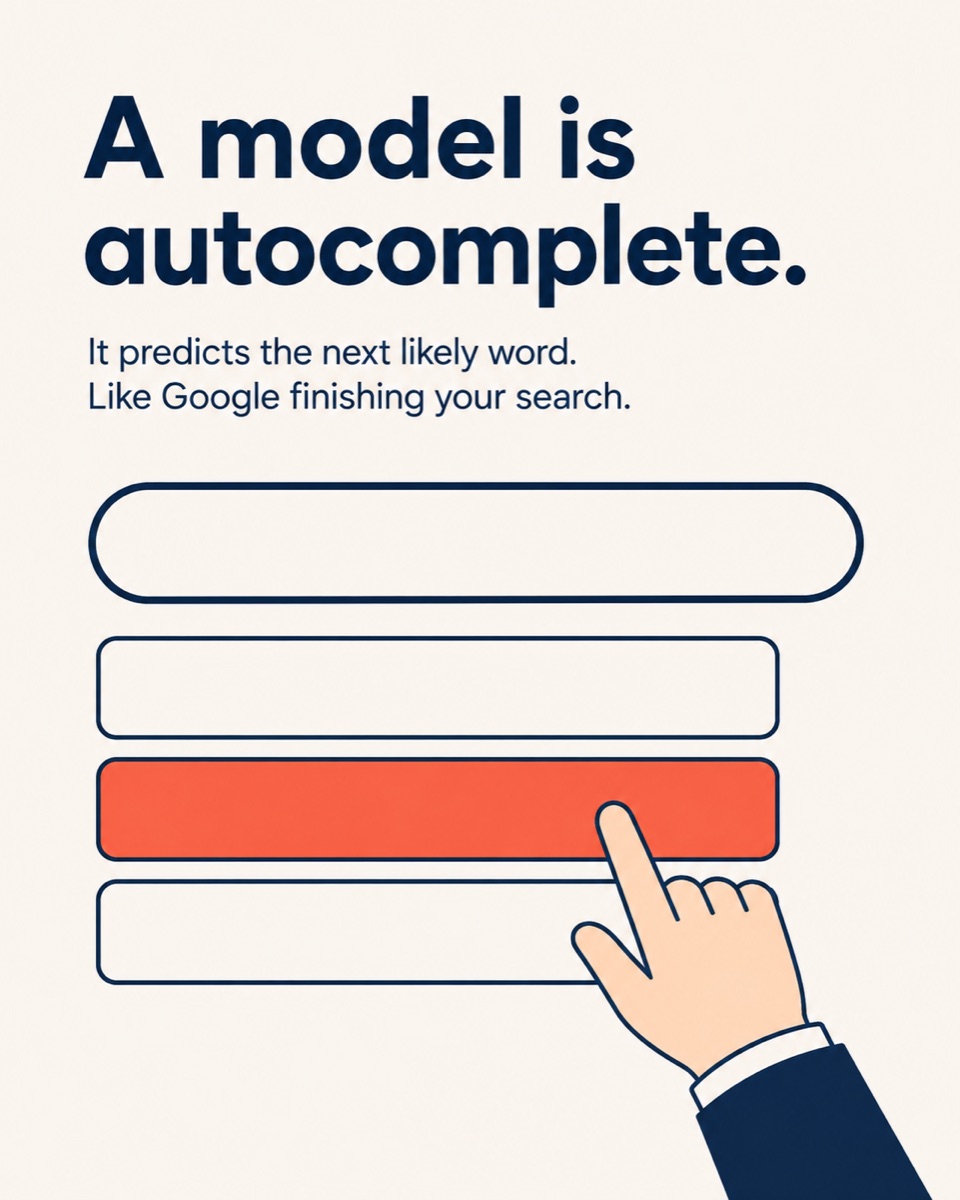 A model is autocomplete — it predicts the next likely word, like Google finishing your search.