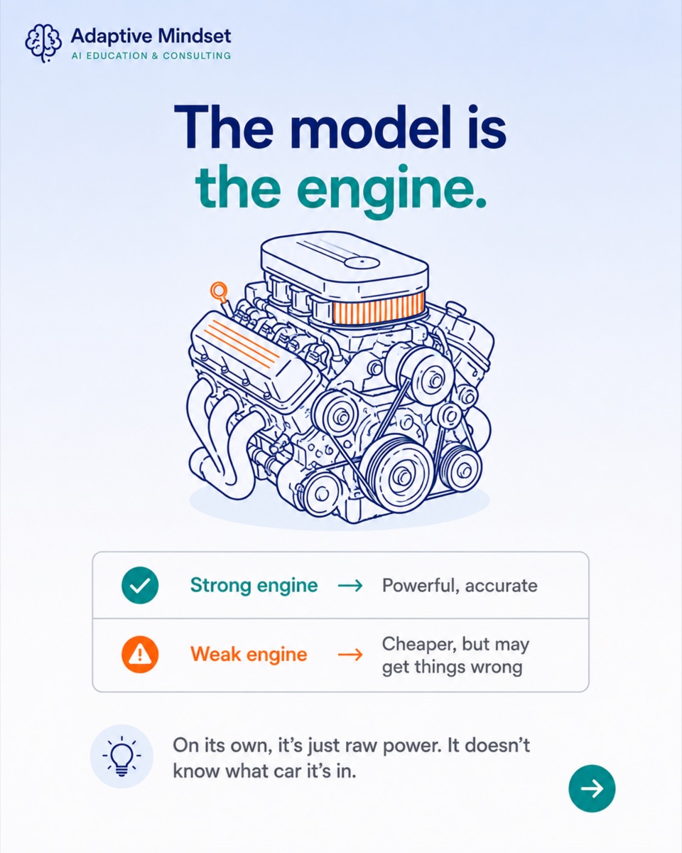 The model is the engine — raw power that does not know what car it is in.