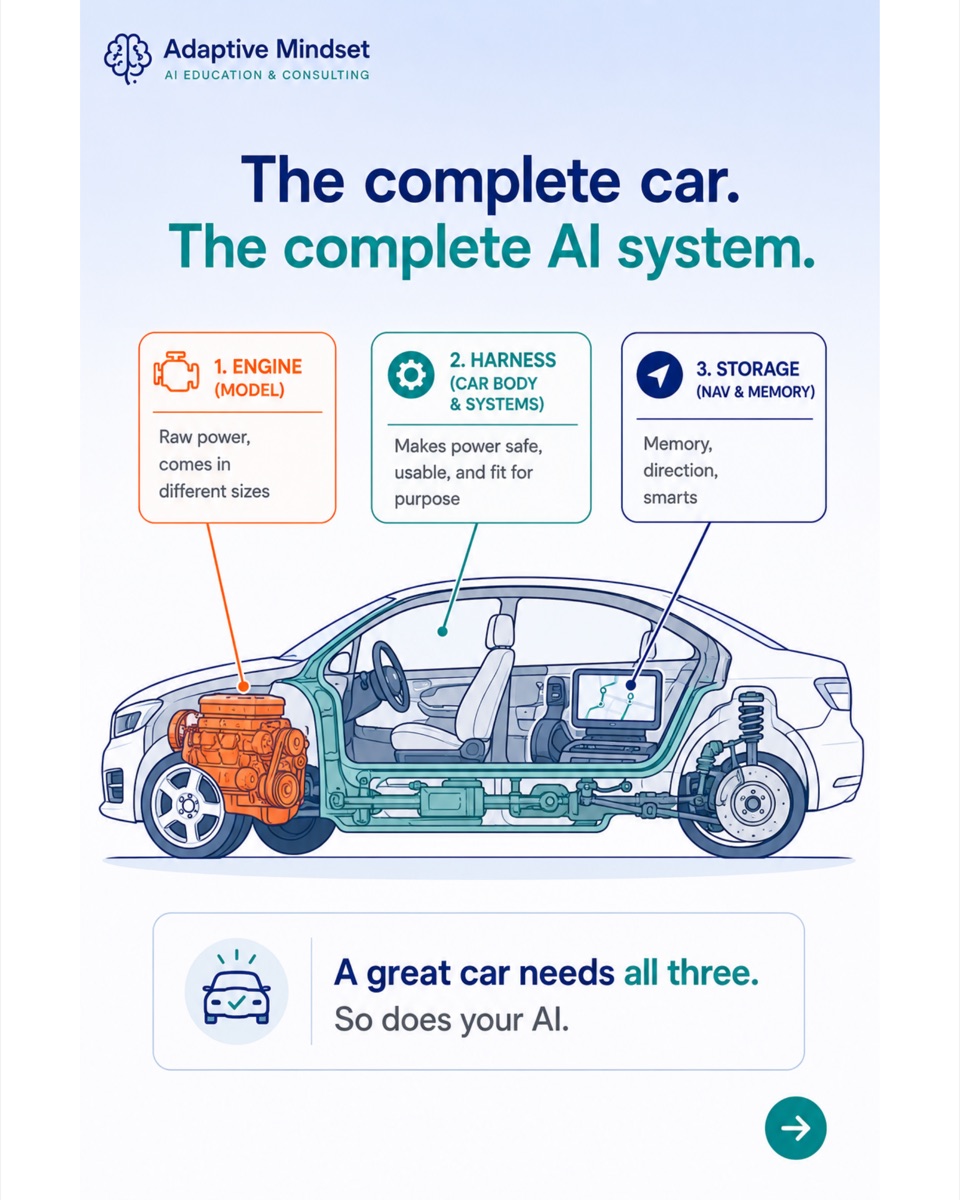The complete car: engine, harness and storage — a great car needs all three.
